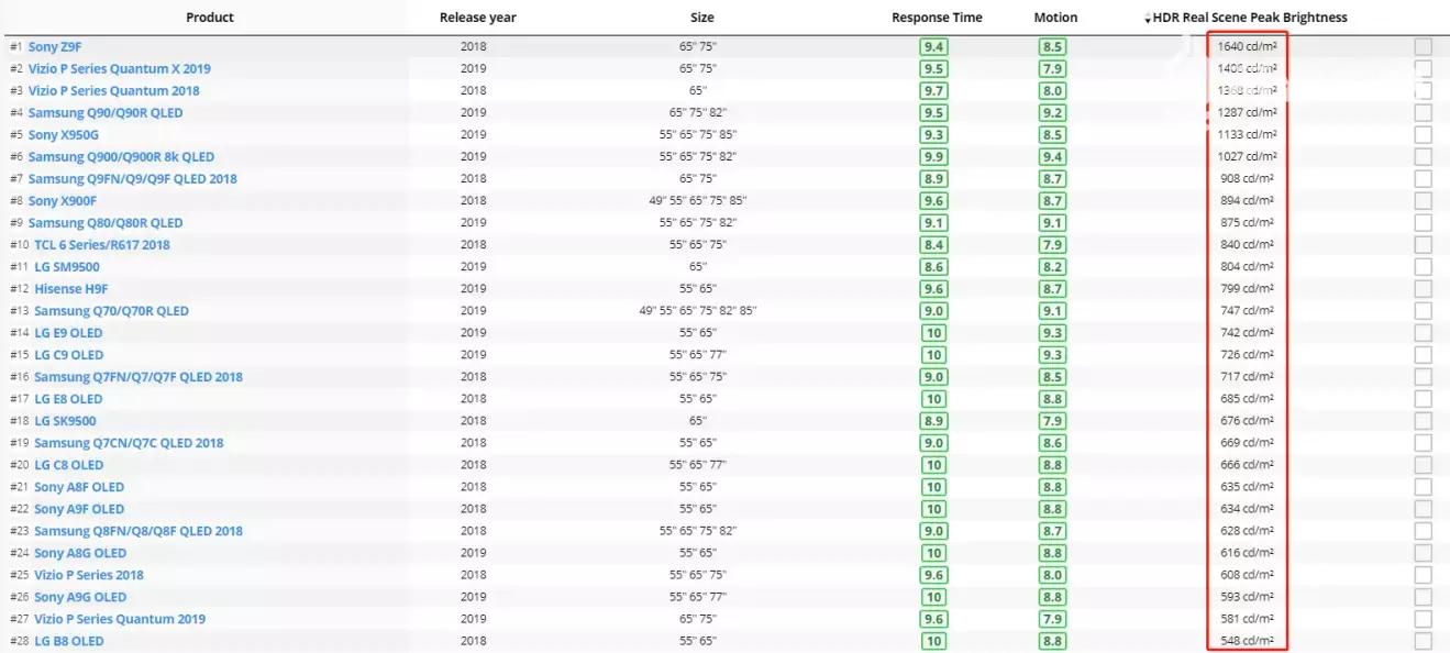 aoc65g2x电视评测,aocg2x显示器