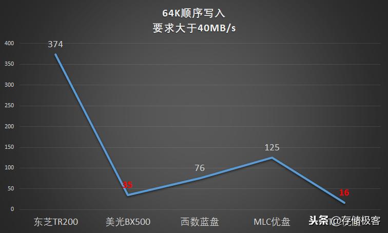固态硬盘u盘能做系统盘吗,优盘闪存和固态硬盘有什么区别
