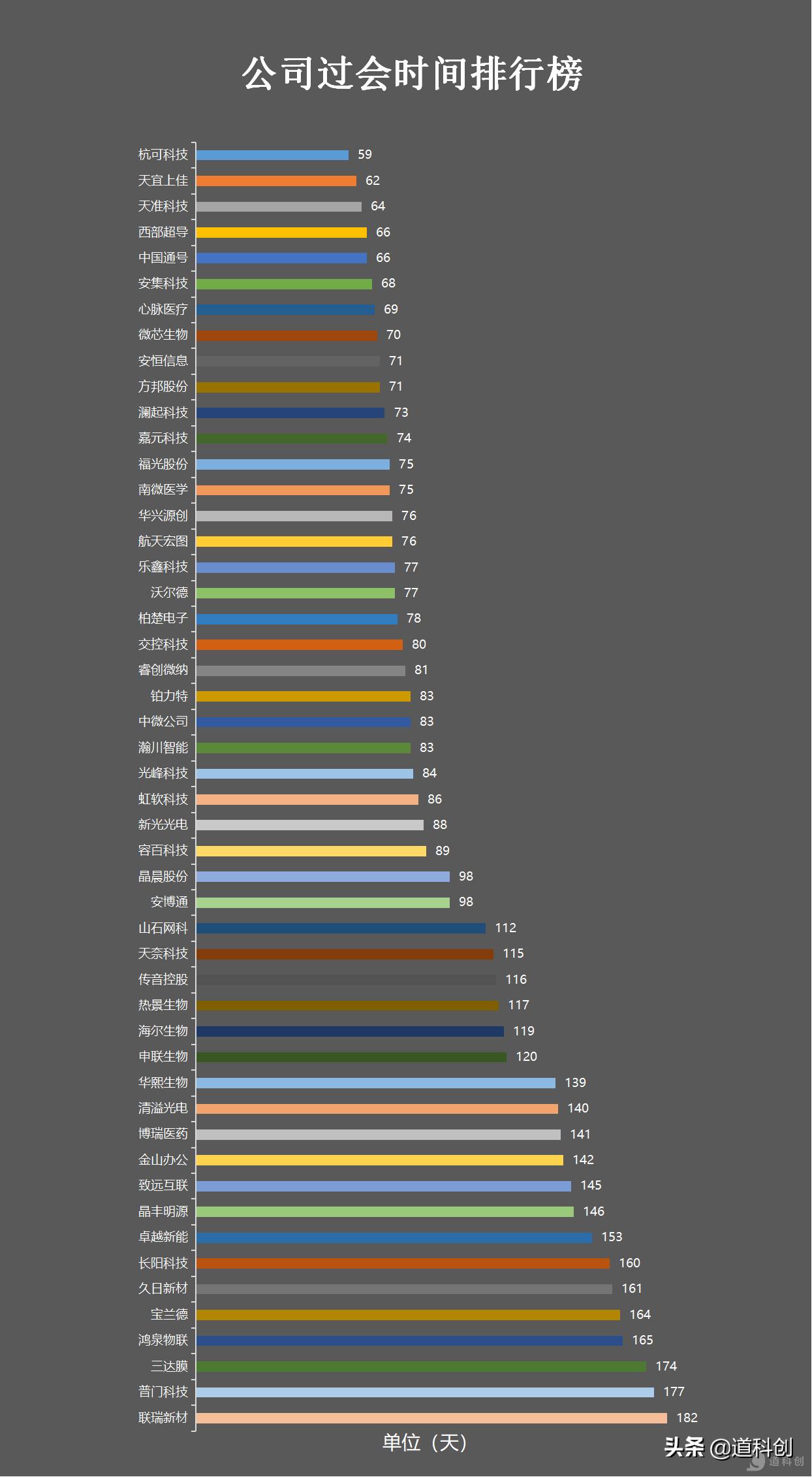 科创板排名,科创50名单公布