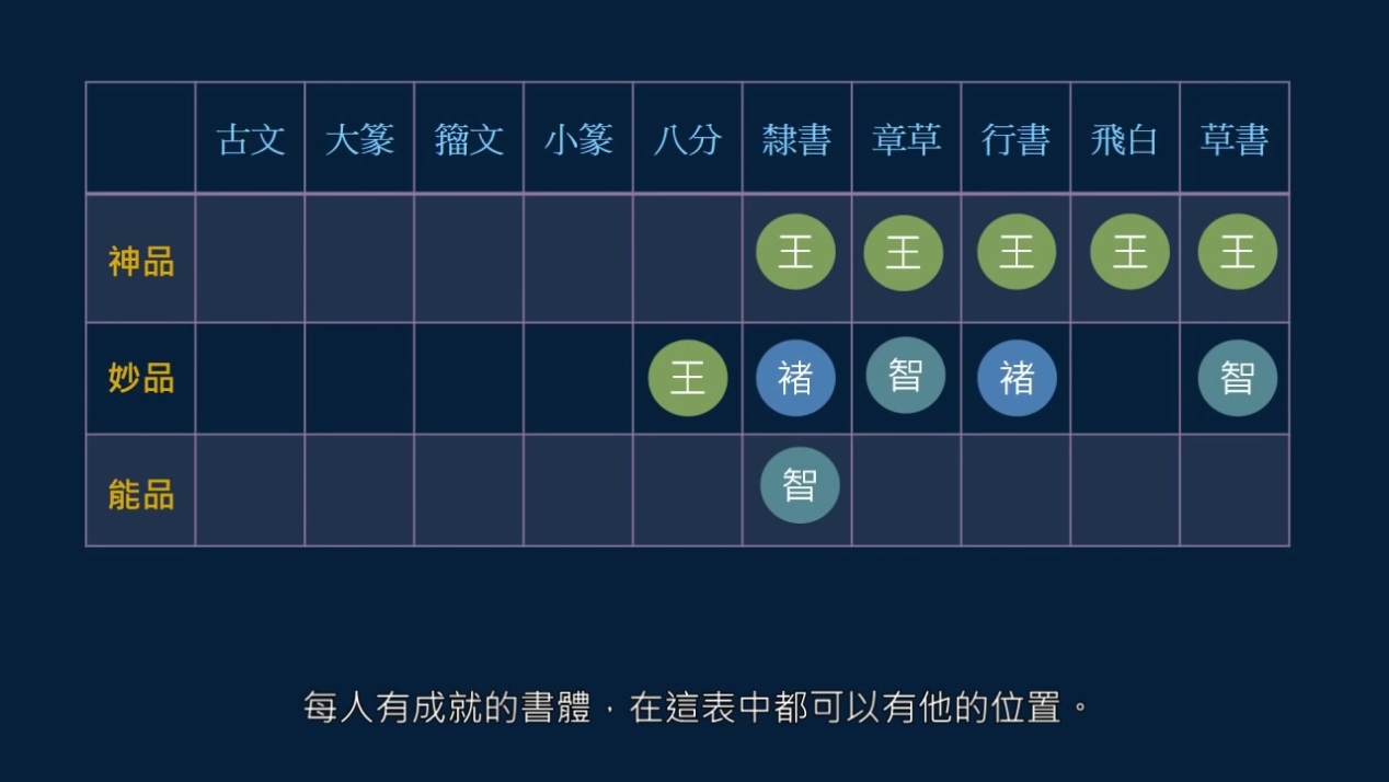 如何品赏作品？有功有性，可以入品；有功无性，只是馆阁体一类