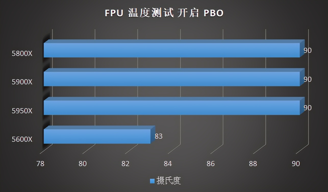 百元以内的超好散热器,超频三东海散热器x7