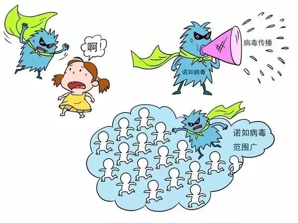 诺如病毒给家长的温馨提示,诺如病毒致家长的一封信