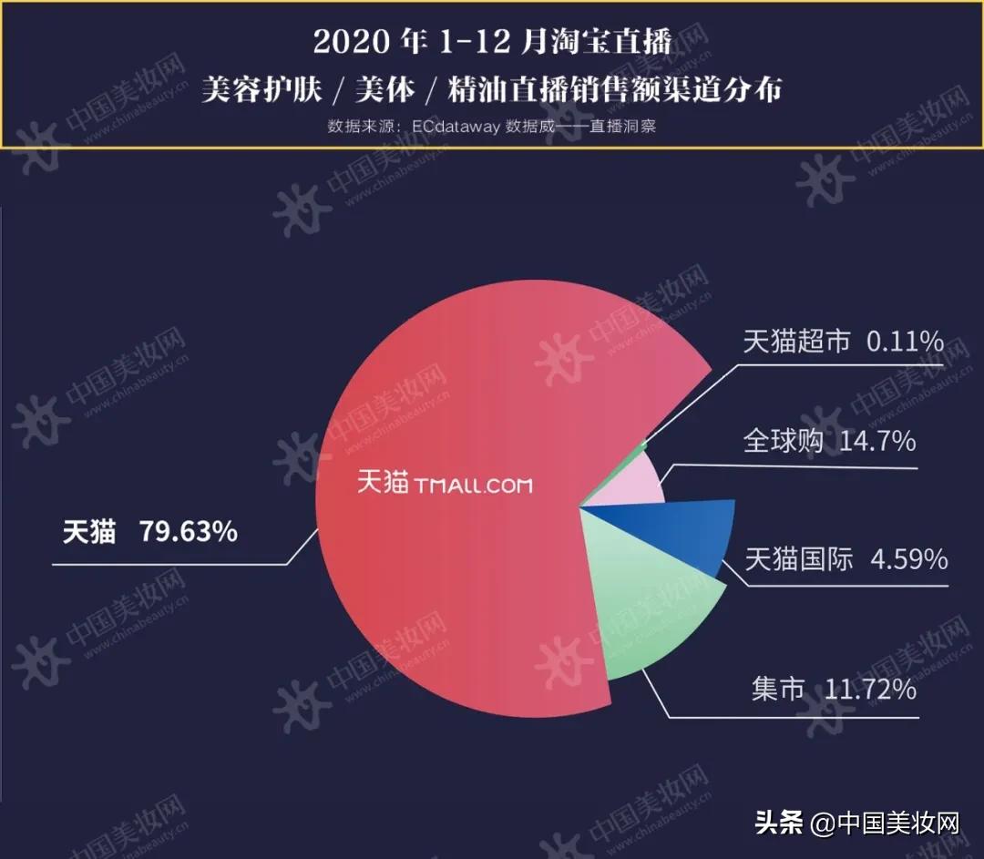 淘宝直播行业报告,淘宝直播生态大会