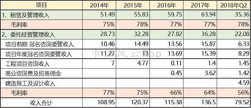 包租婆买家具,包租婆卖家具