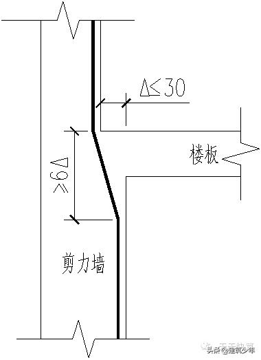 剪力墙平法的表示方法有,剪力墙平法图集