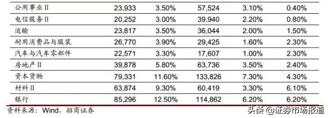 a股每年都有5-8倍大牛股,a股最有潜力的10家公司