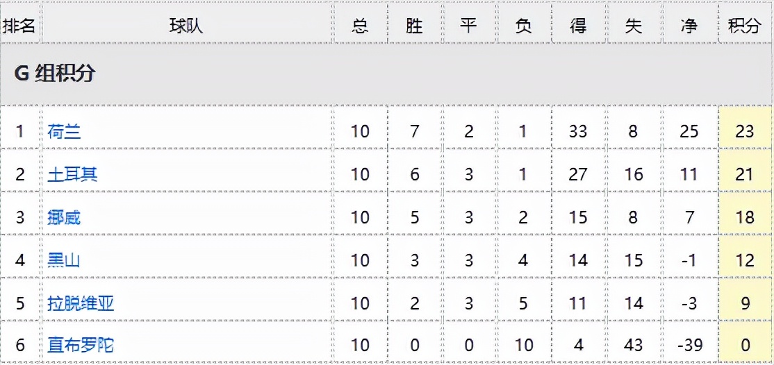 欧预赛最新赛程表,精彩内容丰富多彩看点