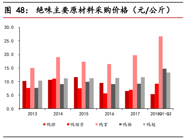 食品饮料行业股票投资分析,食品饮料板块最新预测