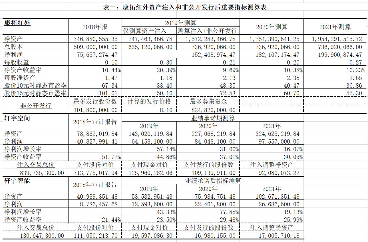 康拓红外更名航天智装,康拓红外重组