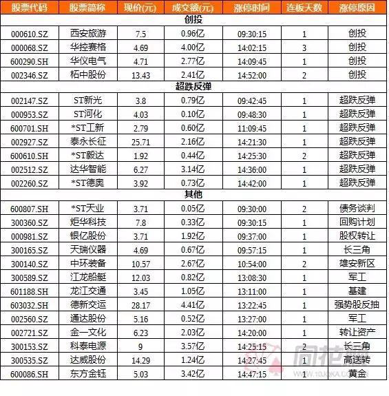 核完龙头核大盘，改革开放40年，资金的正志觉悟都哪儿去了？