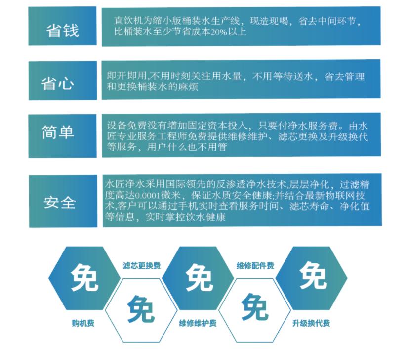 物联网净水器厂家招商,商用净水器代理加盟方案报价