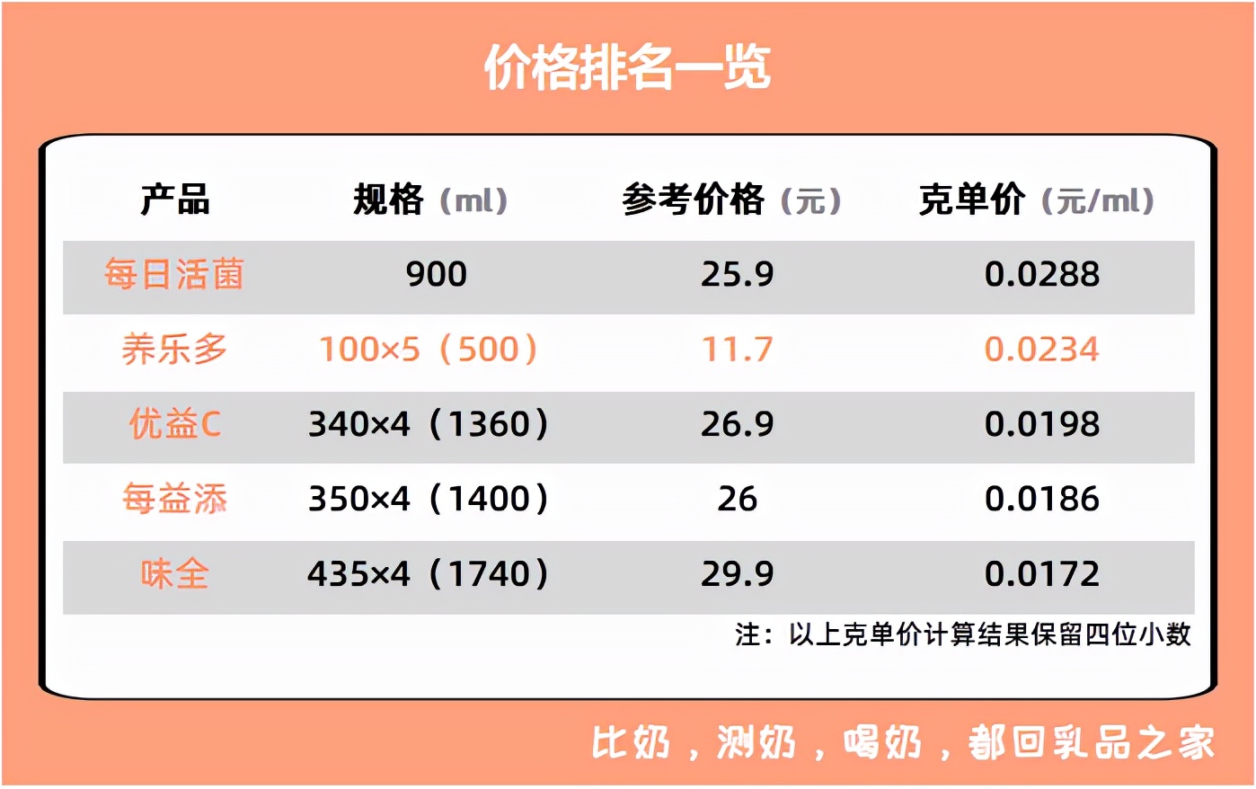 养乐多最近出问题了吗,养乐多值不值得去