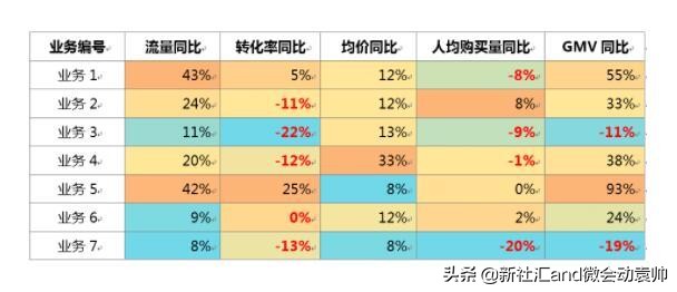 微会动资讯:想做好运营这些数据分析方*论法**要掌握