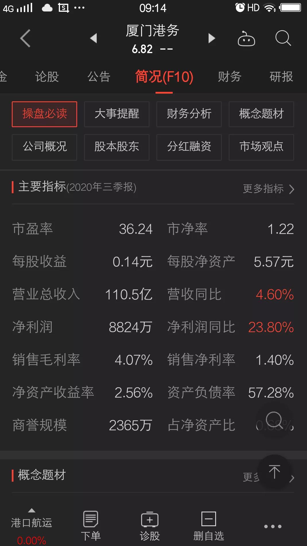 厦门港务发展前景如何,厦门港务2023年5月走势