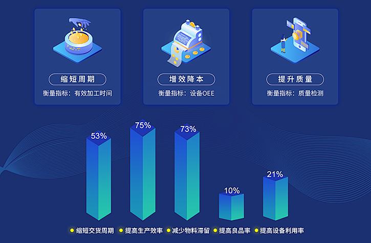 凌犀签约雷勃，“生产管理”破防，-降本增效