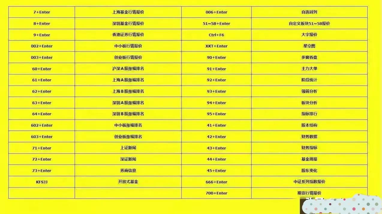 通达信软件的十大实用小功能,通达信软件快捷键一览表