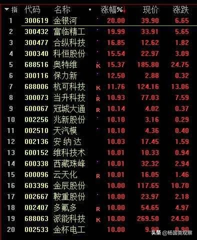 大佬转行,大佬转行的案例