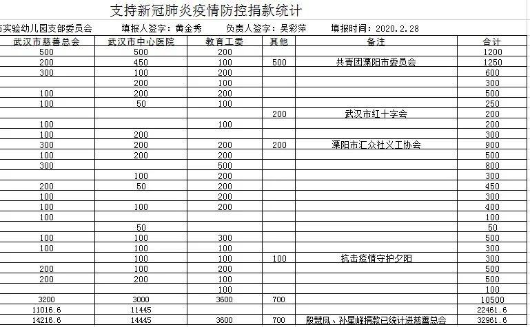 溧阳市实验幼儿园教育集团*党**支部“战疫志愿”回溯