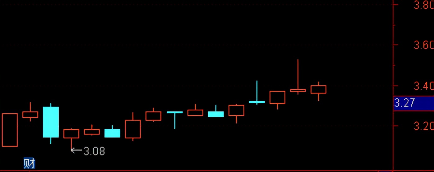 用技术面分析中国太保股票趋势,容大感光股票技术面分析方法