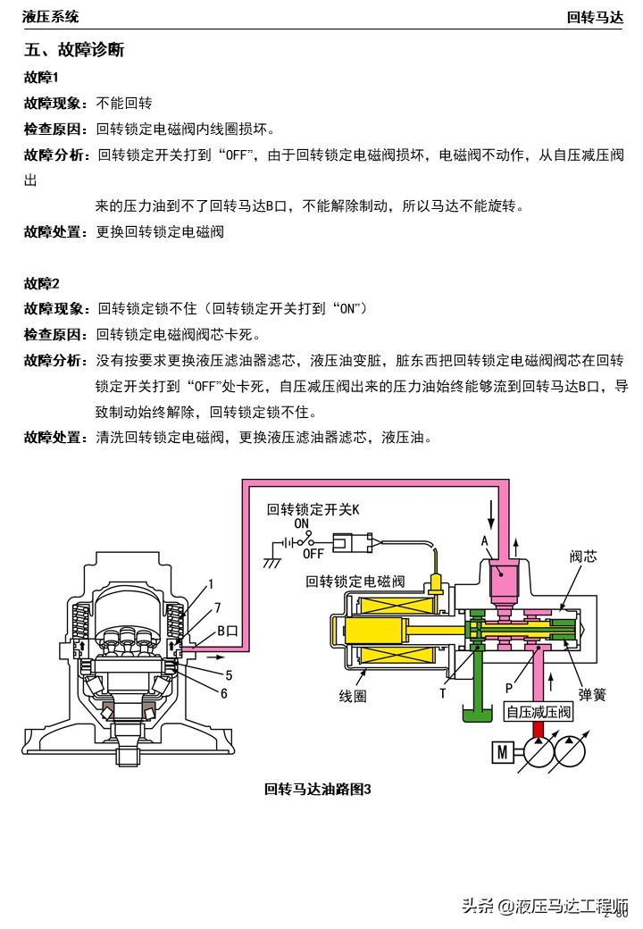 小松挖掘机液压原理图讲解,小松挖掘机液压维修教程