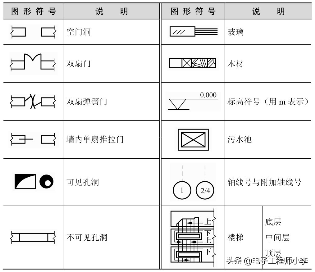 怎样识读常用电气控制电路图,如何学习看电气原理图线号