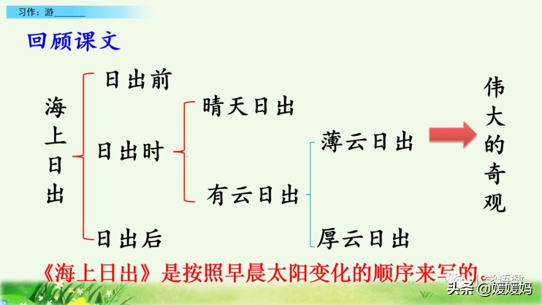 四年级下册语文第五单元作文《游______》写作指导
