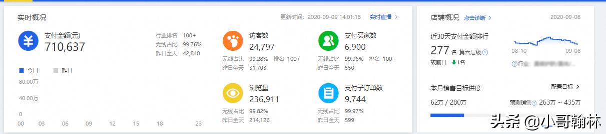 淘宝直通车地域怎么优化,淘宝直通车如何优化