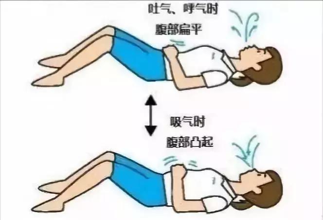 腰间盘突出疼还能练燕飞吗,腰间盘突出膨出可以做小燕飞吗