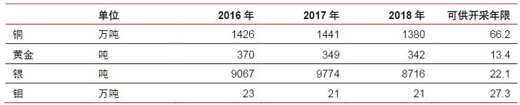 周期龙头股名单,成长最好的铜业股