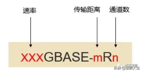 单模多模光纤外表区别,单模模块与多模模块怎么看