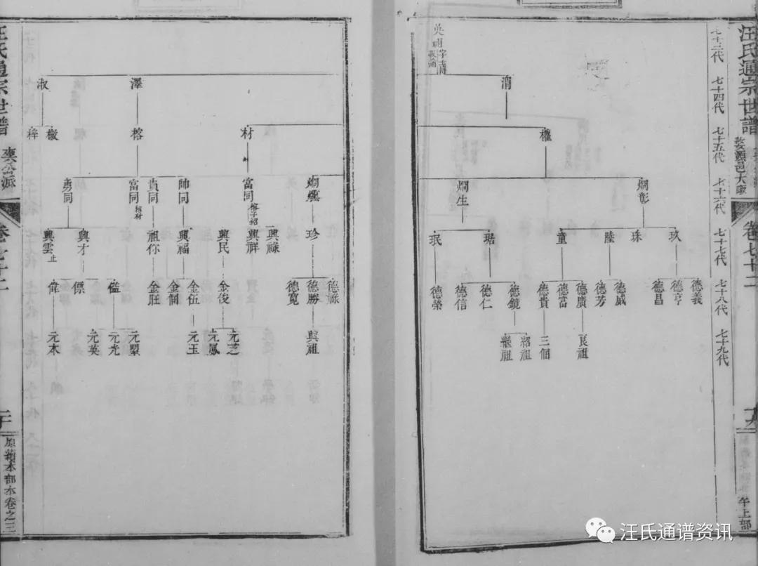 絨公下68世讳倬居婺源邑大畈