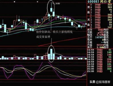 股票出现这几种形态赶紧卖,成交量形态怎么看牛股