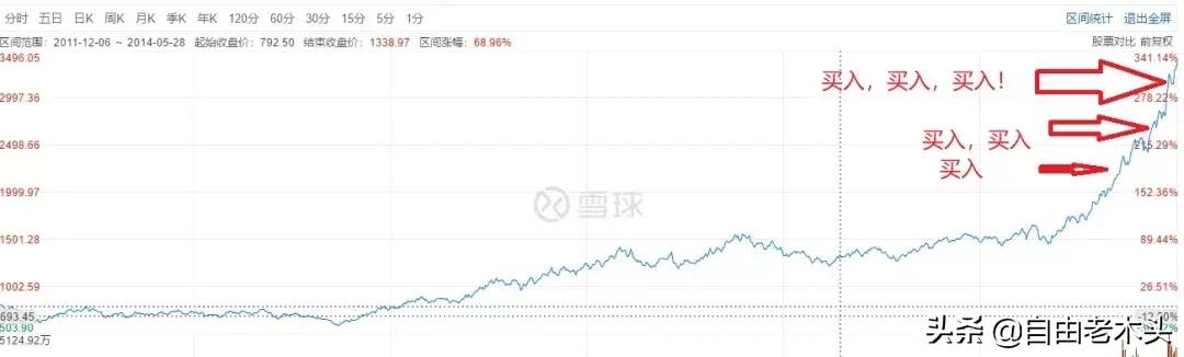 我身边的金融小故事,我身边的致富故事