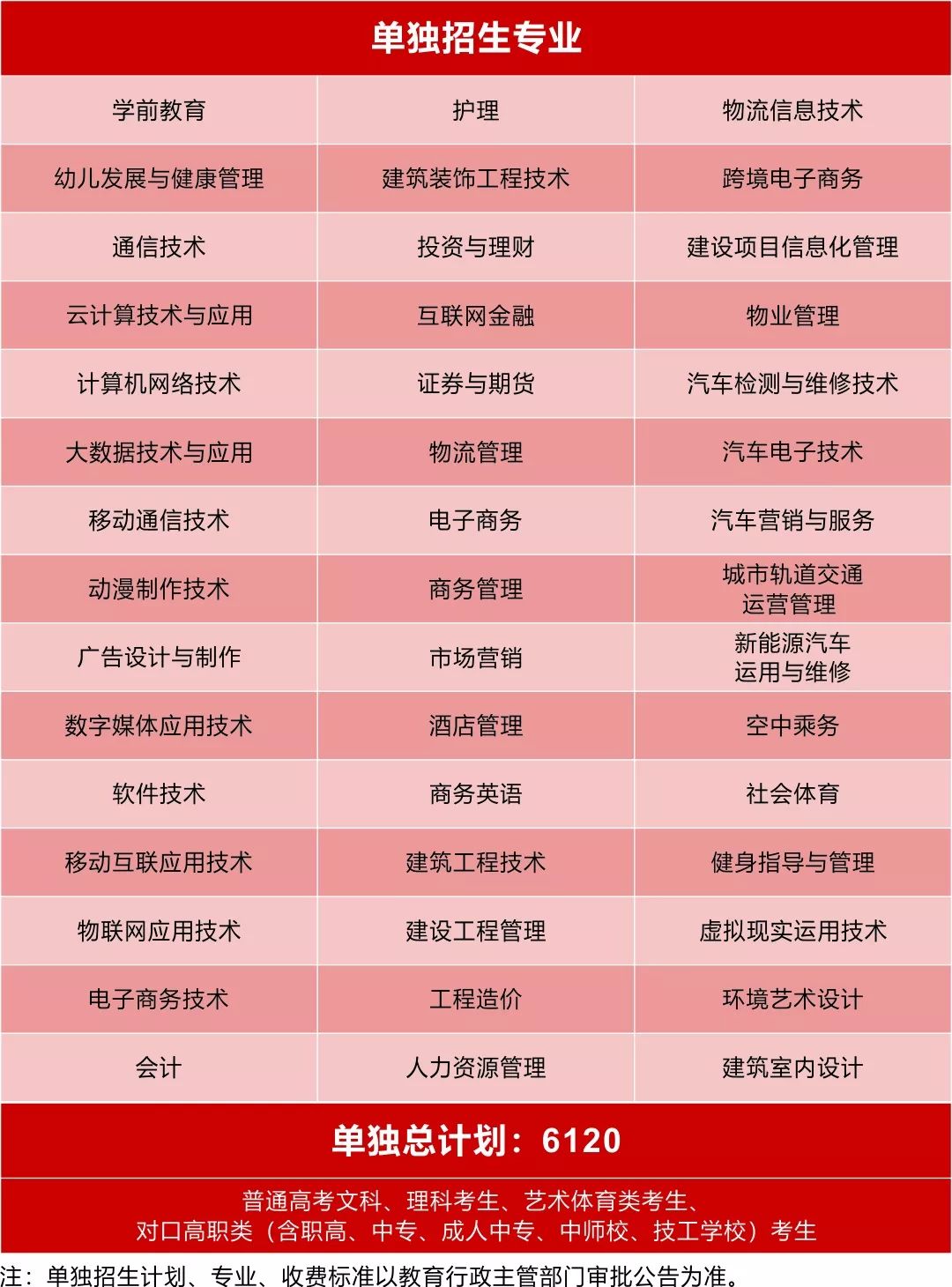 通信技术专业就业方向及前景分析,中央财政重点建设专业好吗