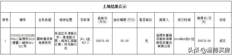 淄博张店区中小学划片,2022张店中小学划片查询
