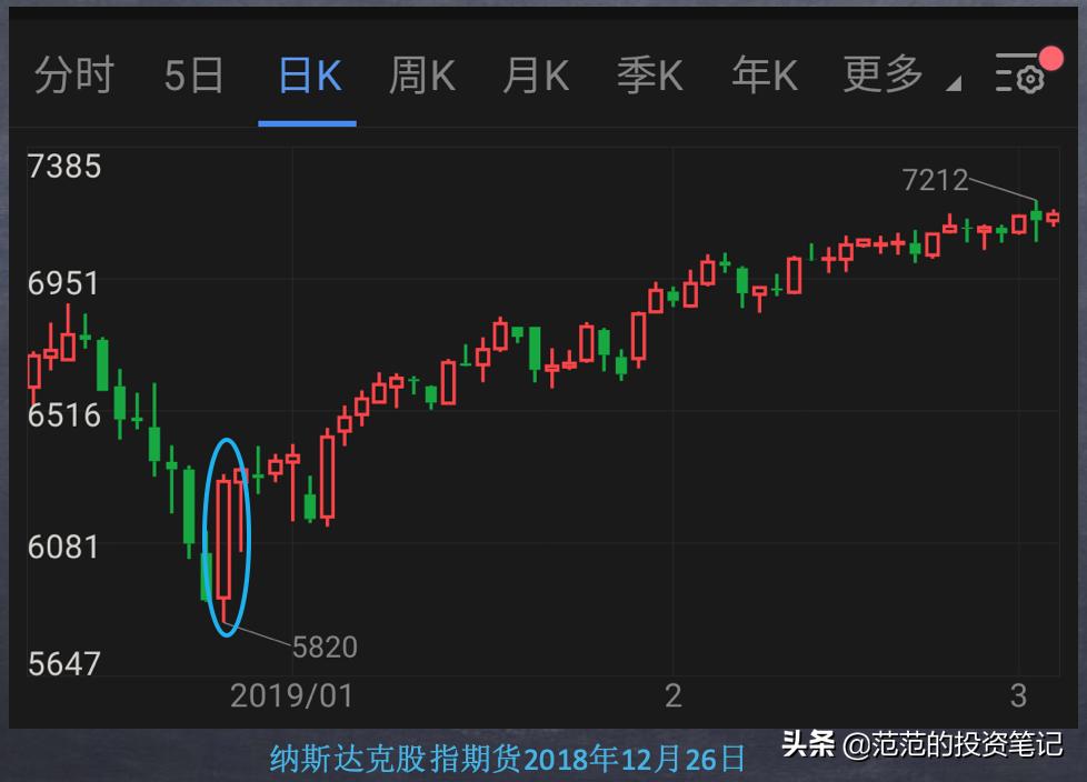 不论股价涨跌一直买入,如何看透股价涨跌的真相