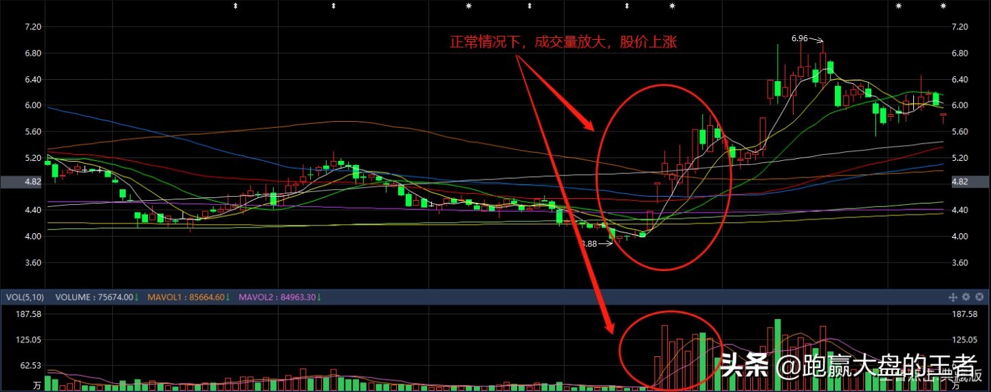 放量滞涨为啥会跌,放量滞涨是什么原因造成的