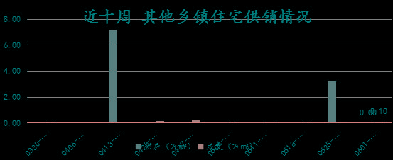 南京房地产市场情况分析,楼市政策和房产数据分析