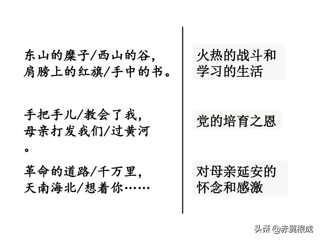 统编版八下语文预习（二）——《2回延安》