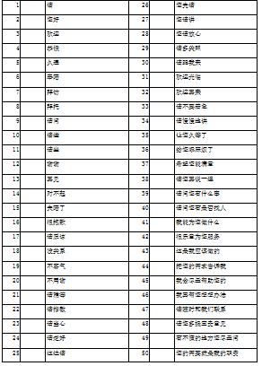 物业服务岗位技能培训视频,物业服务学习培训