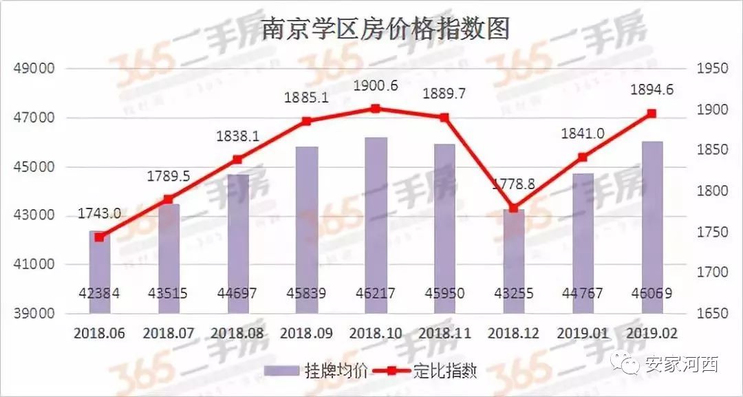 河西一片区学区房都有什么,天津河西四号路小学学区房