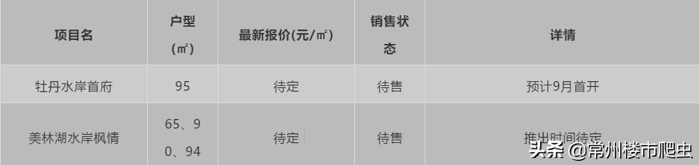常州新北区房子值得购买吗,常州房子库存最新报价