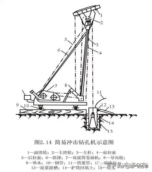 桩基础知识大全讲解,桩基础知识及资料