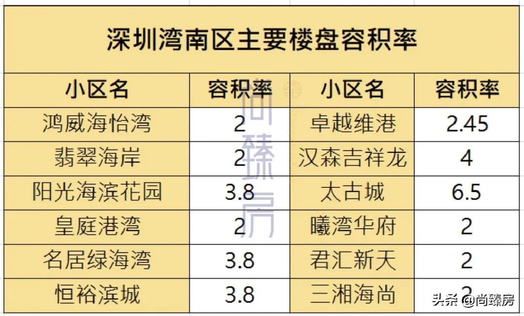 翡翠海岸值得买,深圳翡翠海岸值得买吗