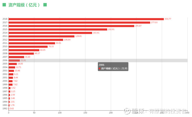 云南白药有钱吗,云南白药最赚钱的产品是哪个