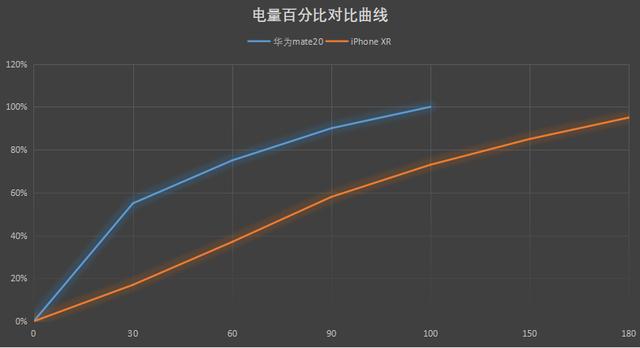 iphonexr好还是mate20好,华为mate20和苹果xr哪个值得买
