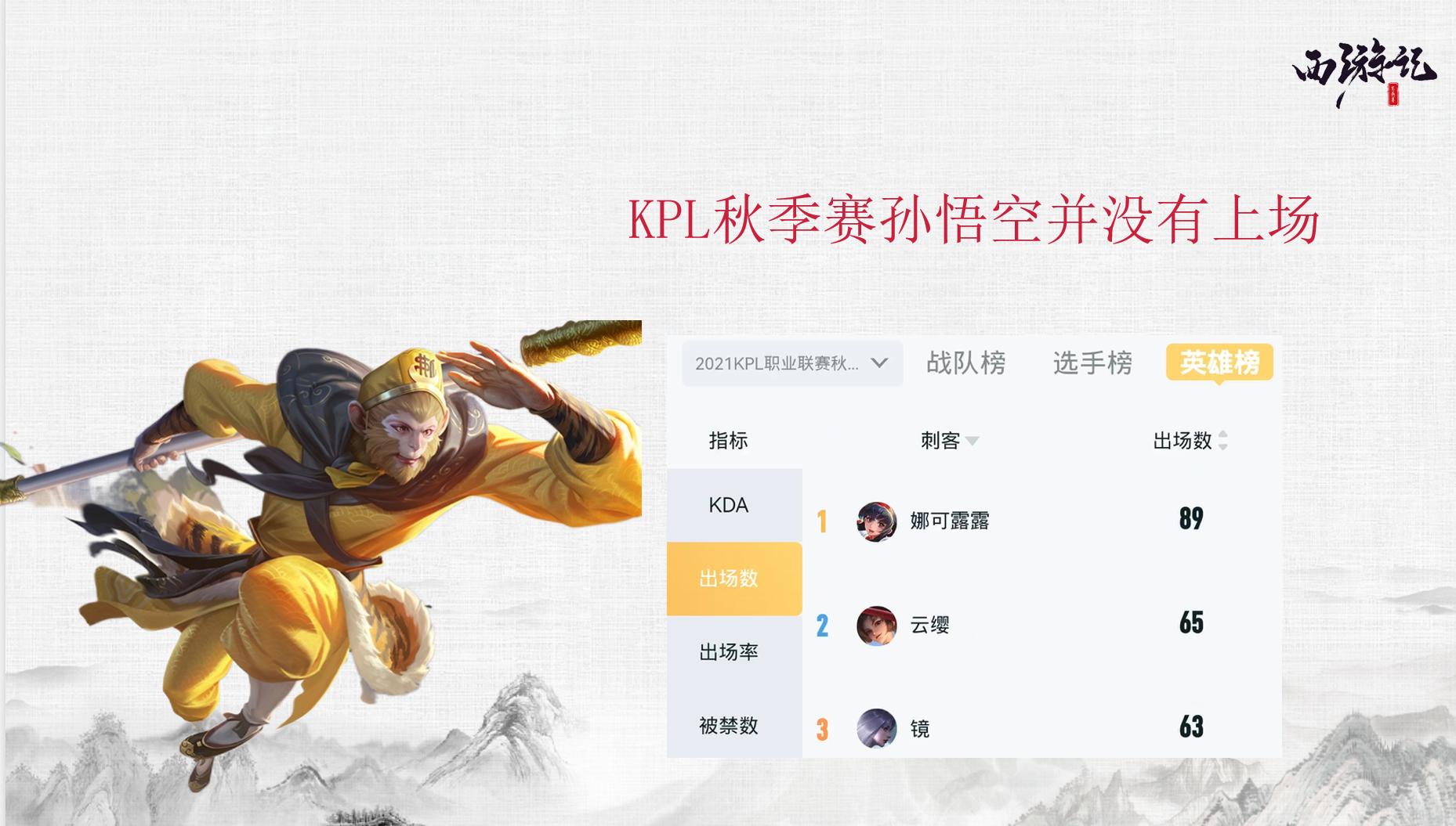 孙悟空的玩法及思路,老玩家玩大话西游