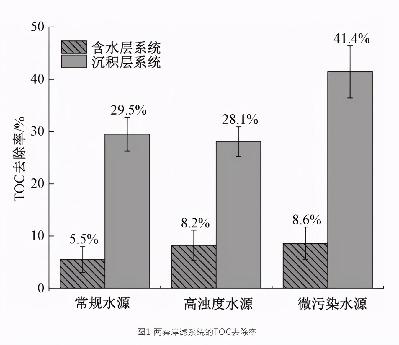对比研究法是什么,浸没式超滤工艺