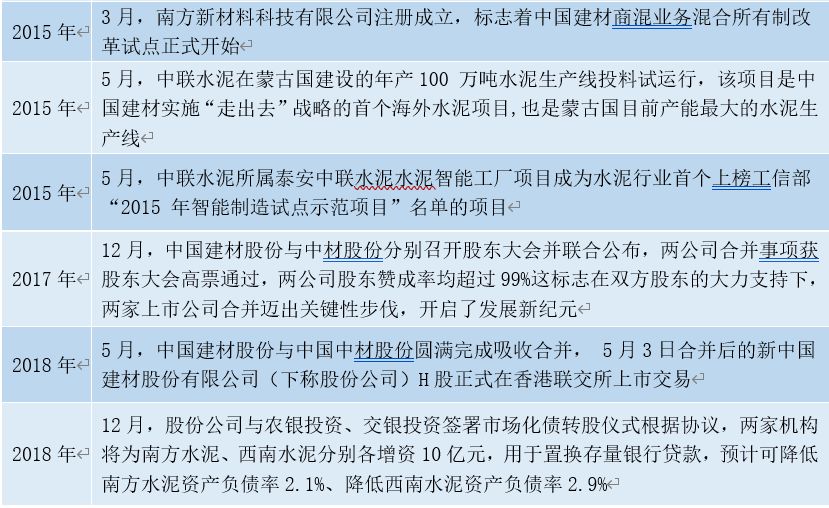 中国建材集团年报,中国建材深度分析