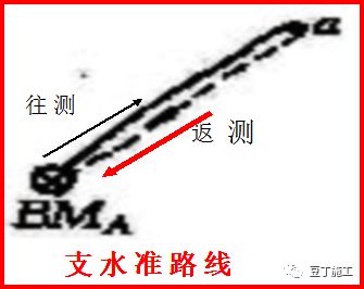 水准仪测距离公式原理,水准仪操作步骤方法详解图解